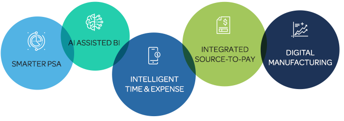 What's New With Deltek Costpoint